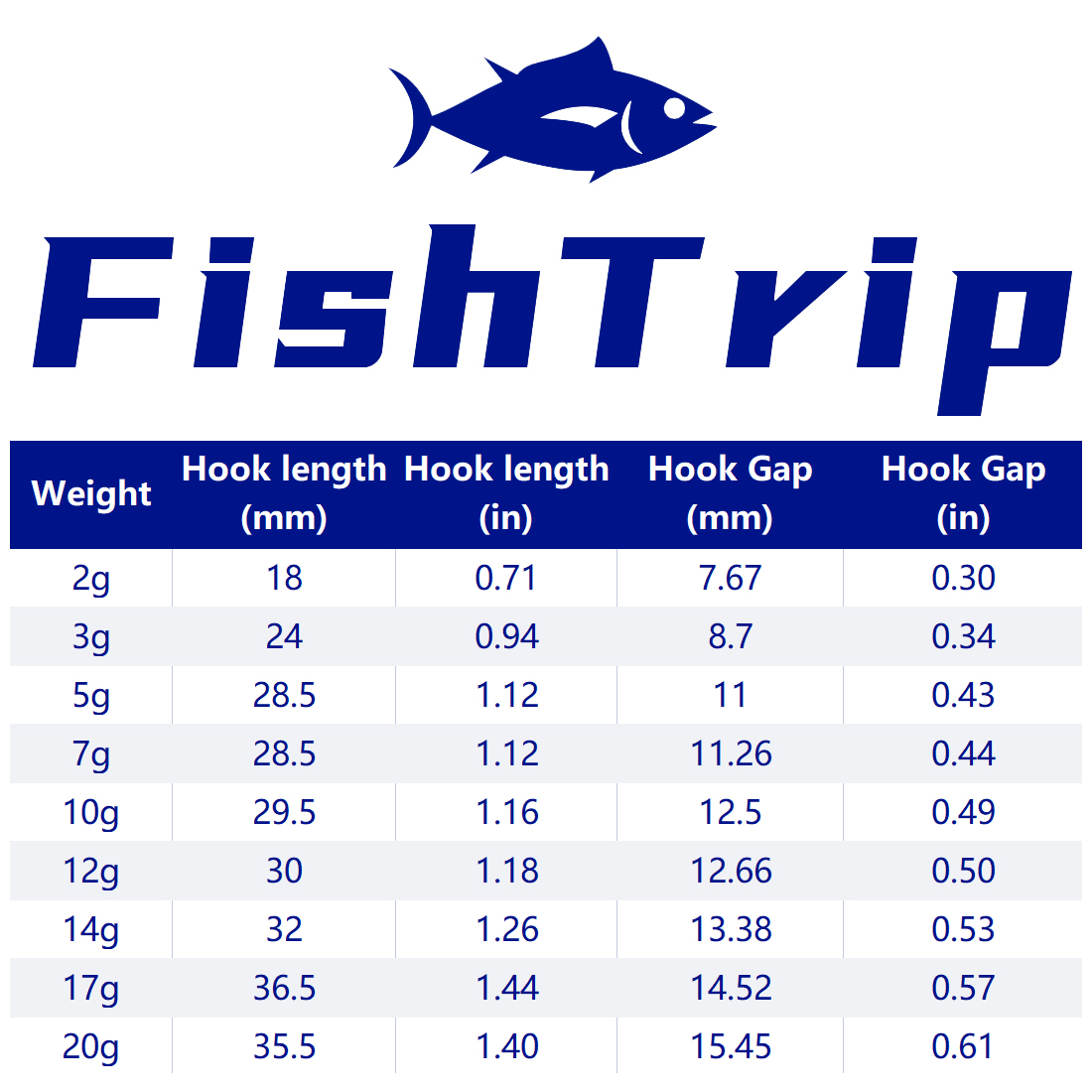 FishTrip 1 ~ 10 шт. Ned джиг-г – обзор и цена Fishing Hook Weedless